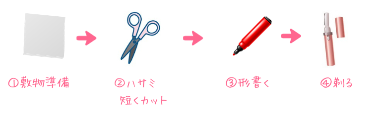 Vラインの自己処理方法