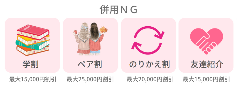 リアラクリニックキャンペーン併用不可