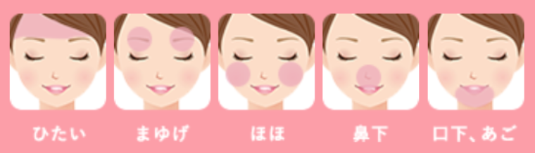 リアラクリニック通い放題の顔脱毛の範囲