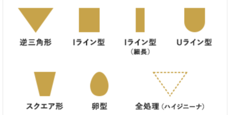 リアラクリニック・通い放題のVIO脱毛の形