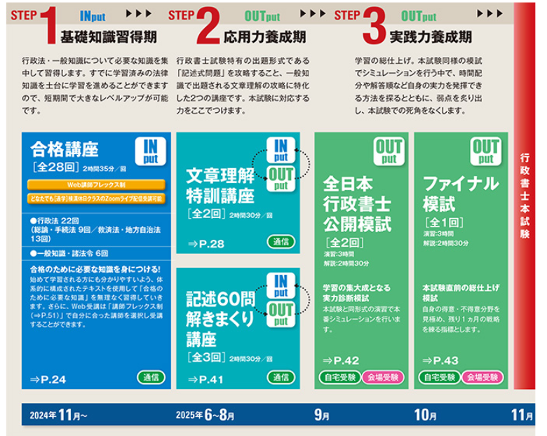 LEC行政書士通信講座の勉強スケジュール