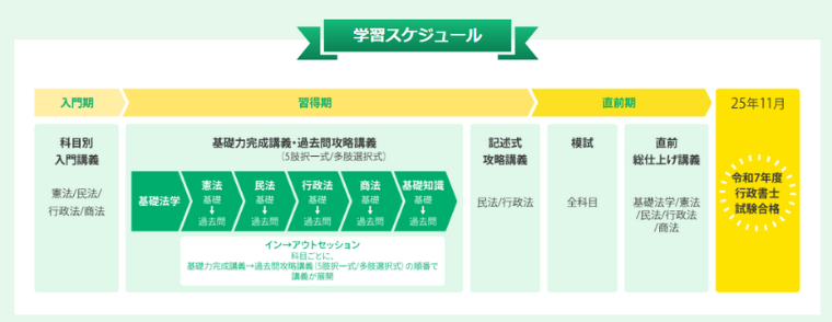 資格スクエア行政書士通信講座の勉強スケジュール